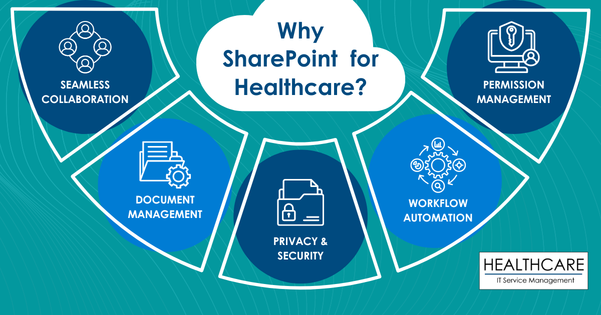 Benefits of SharePoint for Healthcare Businesses