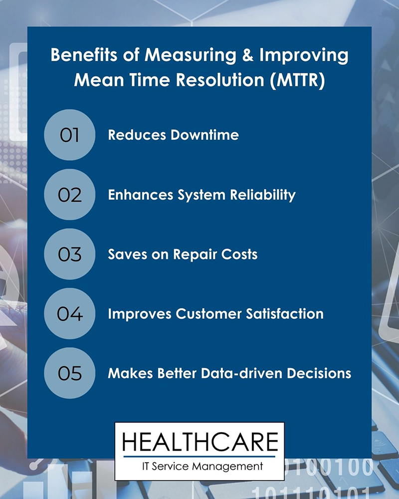 Mean Time to Resolution (MTTR) for Clinical Systems